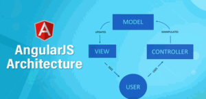Angular JS
