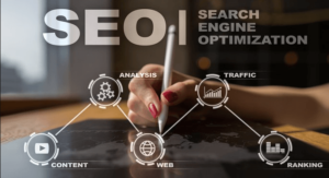 Best SEO Techniques