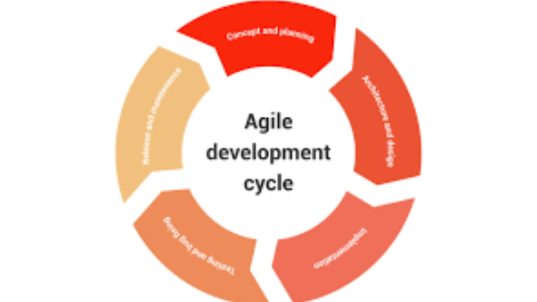 How to Identify Vulnerabilities in the Software Development Process