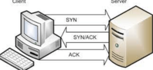 tcp handshake