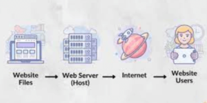 how to host your own website