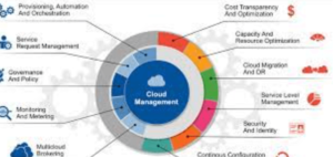 best cloud web hosting providers