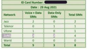 Trace Mobile Number in Pakistan