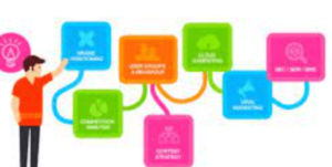 digital marketing strategy agency