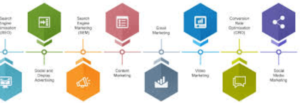 social media agency services