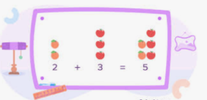 Commutative Property Of Addition