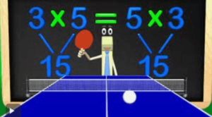 Commutative Property Of Multiplication
