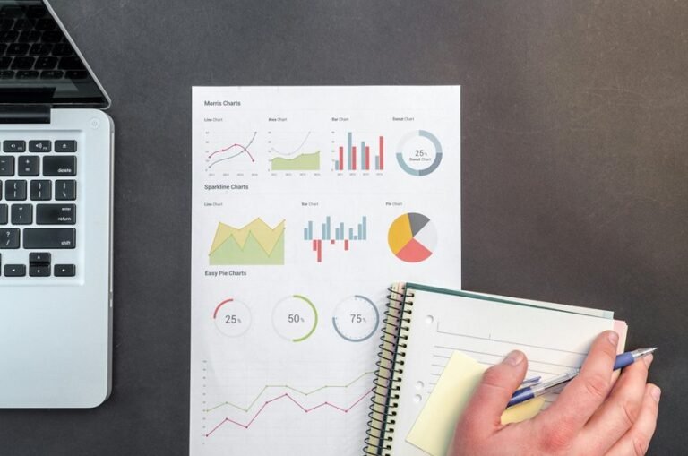 financial performance metrics analyzed