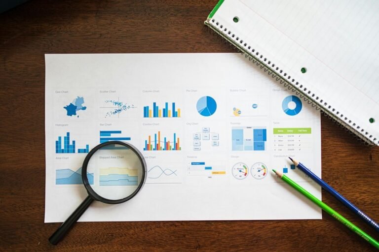 global market evaluation analysis