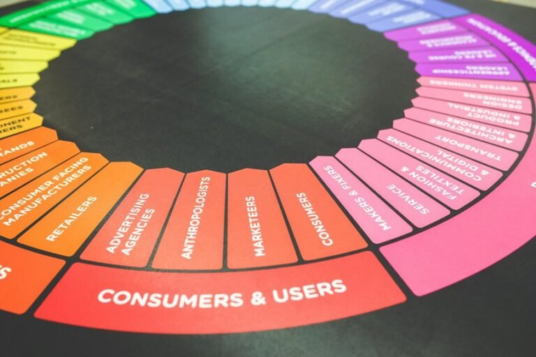 industry analysis and insights